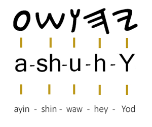 Yahusha-YHSHA-pronunciation
